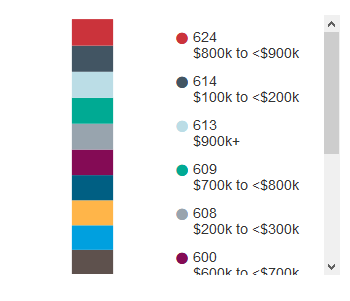 Salary