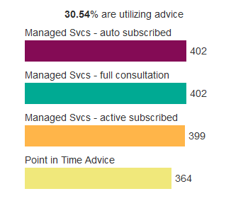Advice managed account status