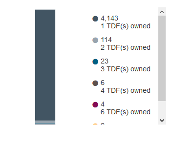 Target date fund utilization
