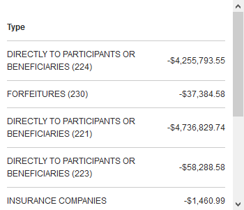 Distributions YTD