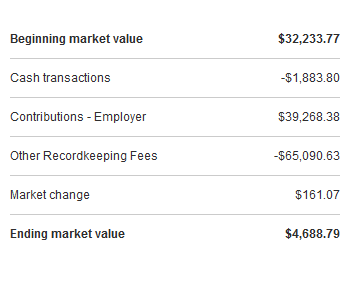 Management account activity YTD