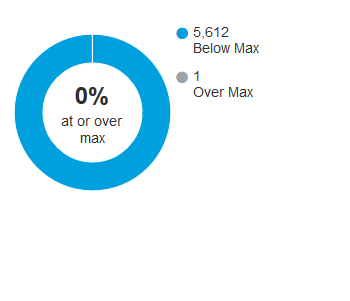 Maxed EE contributions YTD