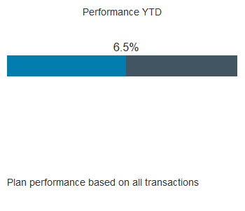 Performance