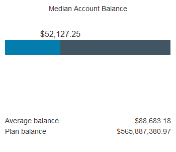 Plan account balance