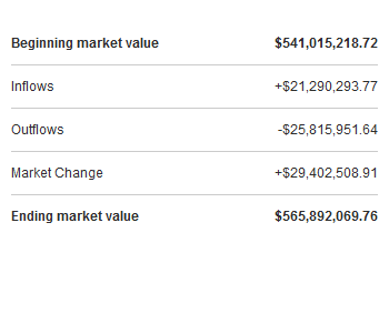 Plan cashflow YTD