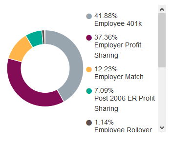 Plan contribution type allocation