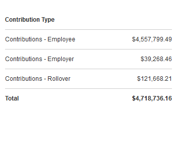 Plan contributions YTD