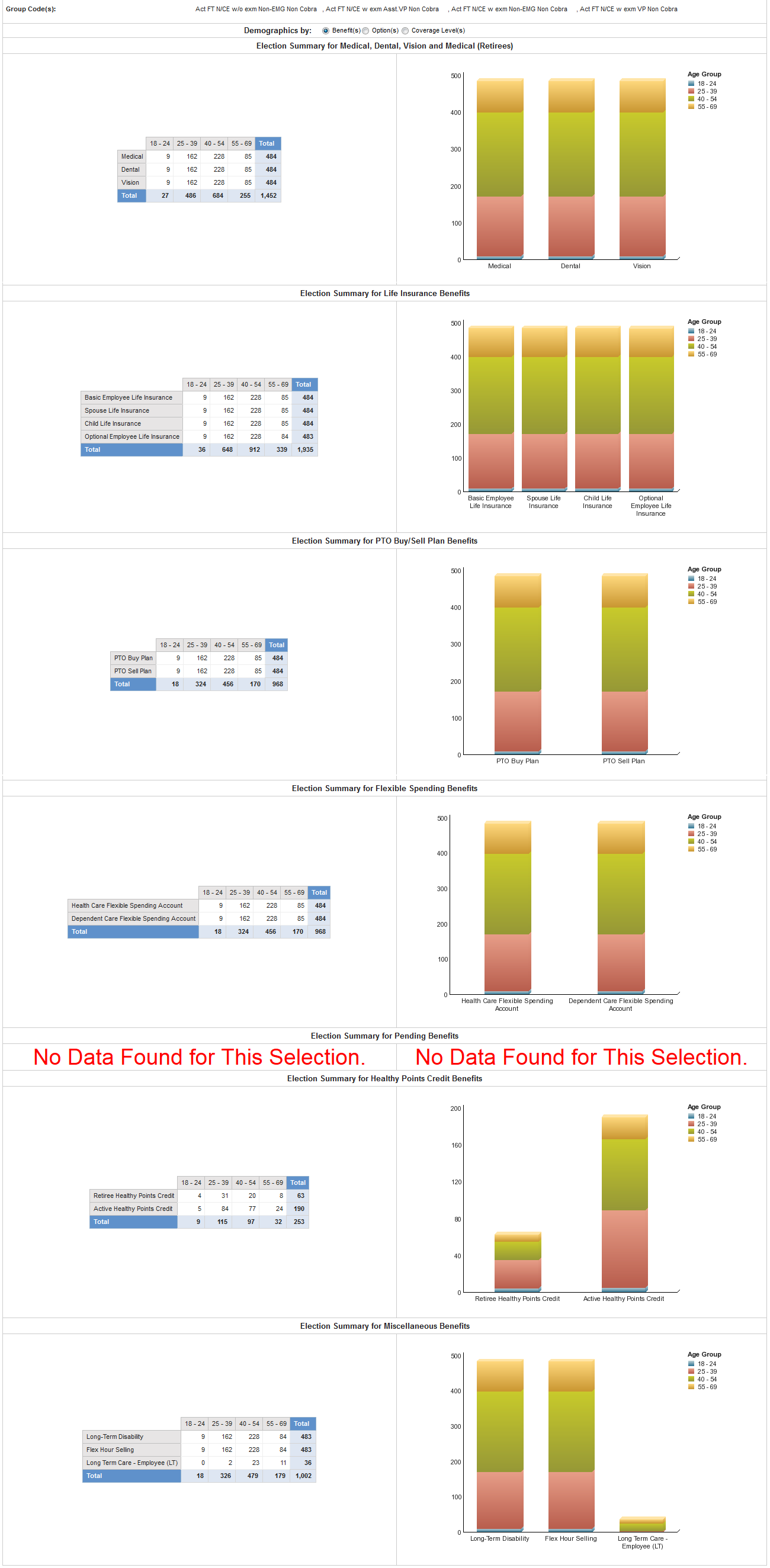 On-Demand Reporting
