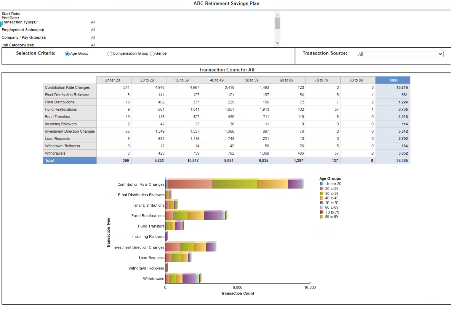 On-Demand Reporting